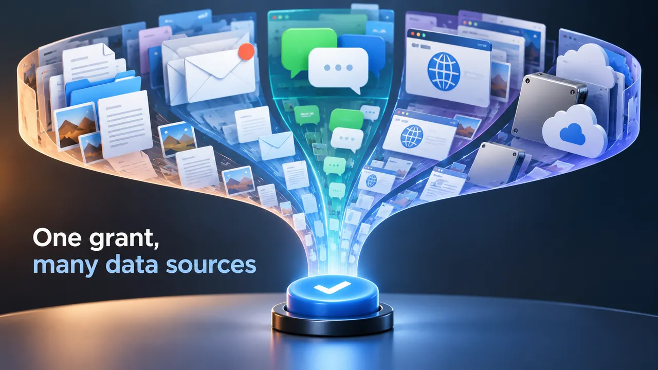 Files, email, message, browser, drive, and cloud icons stream through a broad funnel toward a checkmark button beneath the text ‘One grant, many data sources’; conceptual artwork, not a macOS settings screen.